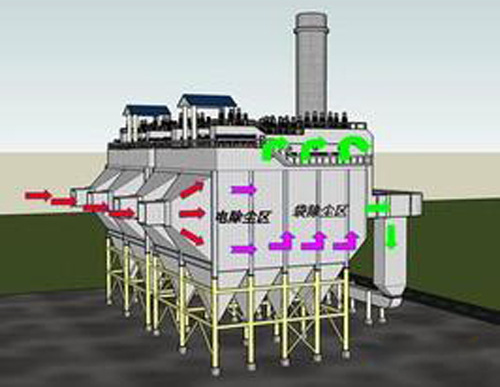 布袋除尘器改造